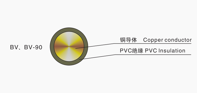 塑料絕緣銅、鋁電線