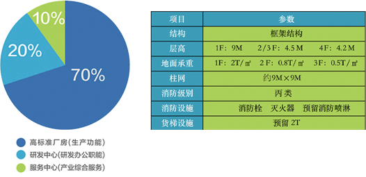 空間規劃